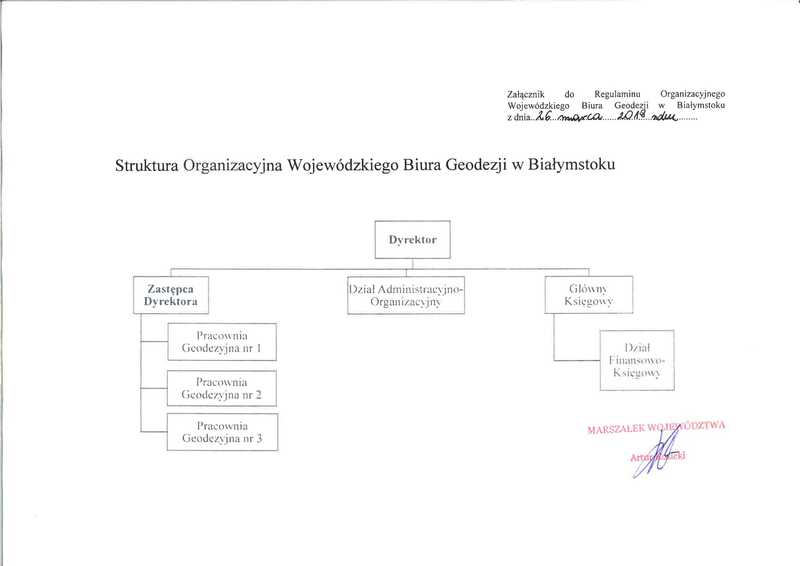 Struktura organizacyjna obowiązująca w Wojewódzkim Biurze Geodezji w Białymstoku